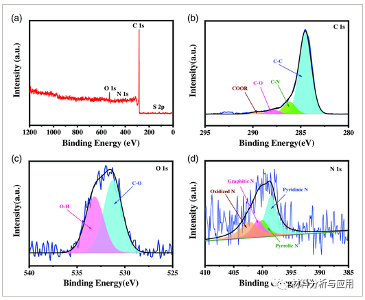 西安理工大学《Energy Technol》：玉米渣为原料制备石墨烯修饰的N-O共掺杂碳纳米纤维，用于高性能超级电容器