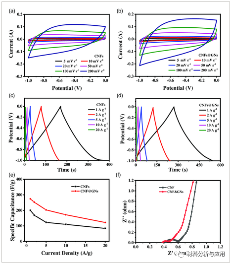 西安理工大学《Energy Technol》：玉米渣为原料制备石墨烯修饰的N-O共掺杂碳纳米纤维，用于高性能超级电容器