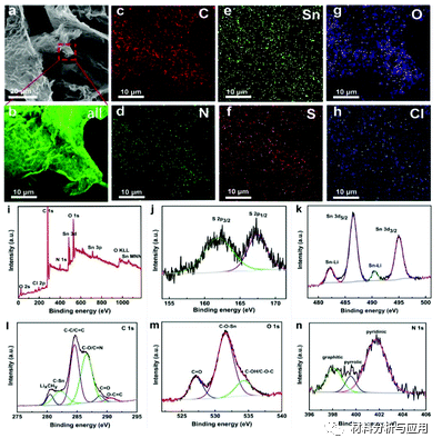 兰州大学《DALTON T》：三明治状SnS2/石墨烯多层膜，用于高效锂/钠存储