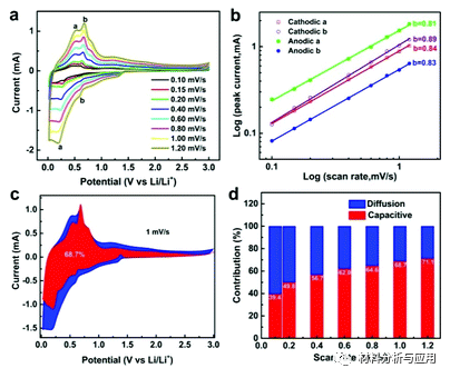 兰州大学《DALTON T》：三明治状SnS2/石墨烯多层膜，用于高效锂/钠存储