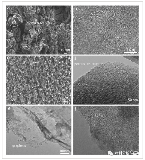 中科院上海光机所等《AMT》：利用纳秒激光制备石墨烯多孔碳复合材料,用于高性能太阳能热界面蒸发