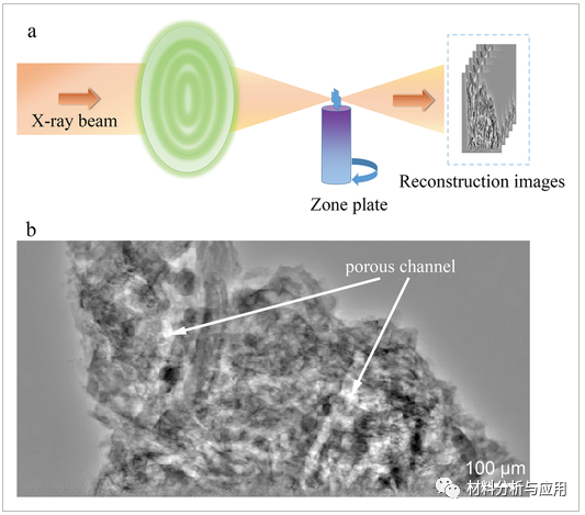 中科院上海光机所等《AMT》：利用纳秒激光制备石墨烯多孔碳复合材料,用于高性能太阳能热界面蒸发