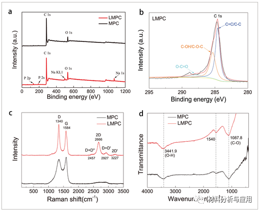 中科院上海光机所等《AMT》：利用纳秒激光制备石墨烯多孔碳复合材料,用于高性能太阳能热界面蒸发