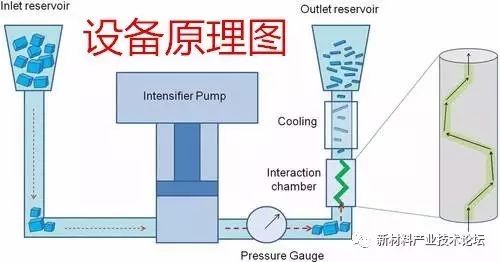 一文看懂常州石墨烯大会主会场剑桥大学石墨烯导电油墨