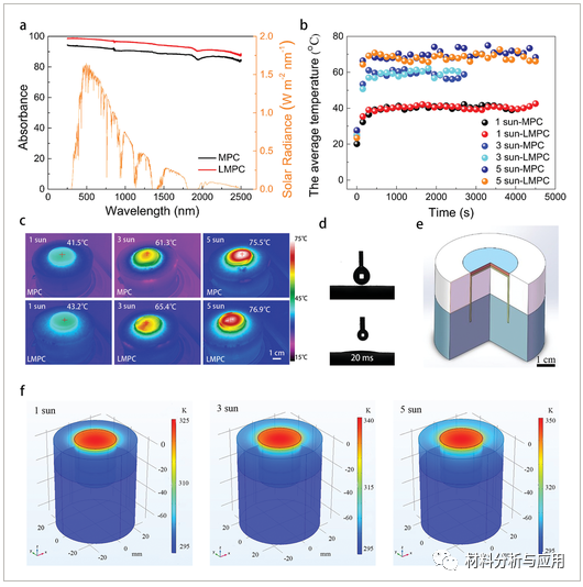 中科院上海光机所等《AMT》：利用纳秒激光制备石墨烯多孔碳复合材料,用于高性能太阳能热界面蒸发