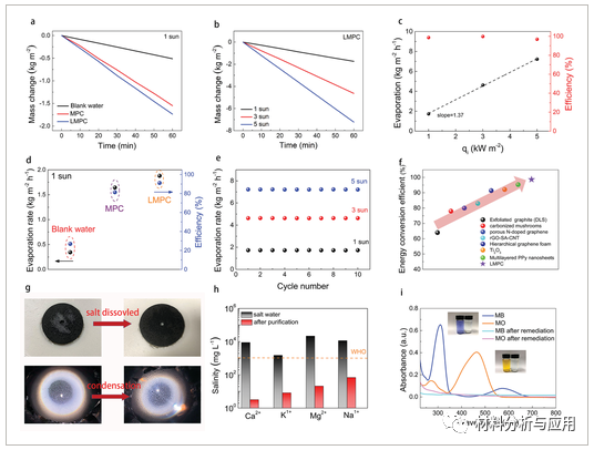 中科院上海光机所等《AMT》：利用纳秒激光制备石墨烯多孔碳复合材料,用于高性能太阳能热界面蒸发