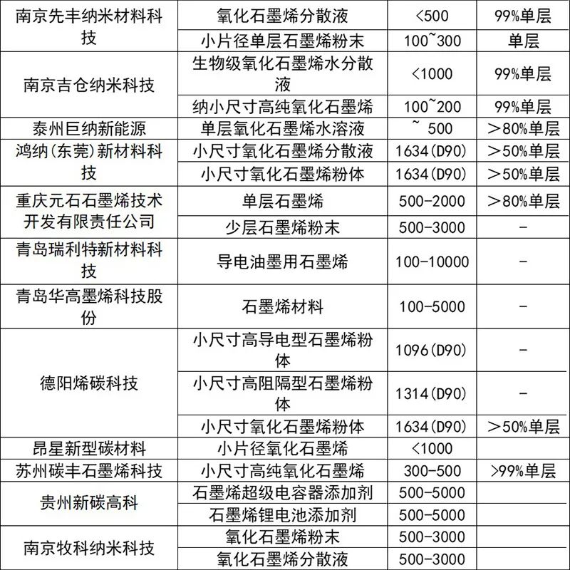 ​小尺寸石墨烯的研究进展