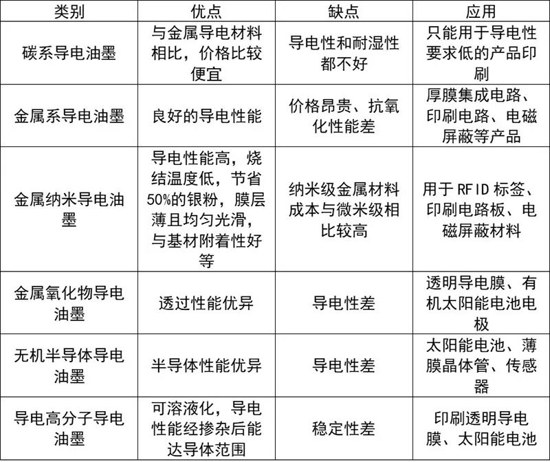 ​小尺寸石墨烯的研究进展