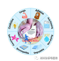 山东理工大学《JMCA》：受烹饪启发，石墨烯与面粉结合制备有机水凝胶，用于高性能应变传感器