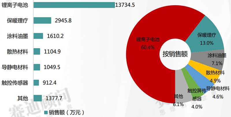 ​小尺寸石墨烯的研究进展