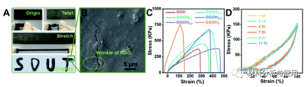 山东理工大学《JMCA》：受烹饪启发，石墨烯与面粉结合制备有机水凝胶，用于高性能应变传感器