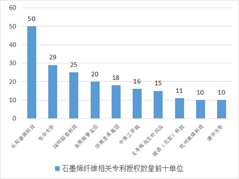 ​小尺寸石墨烯的研究进展