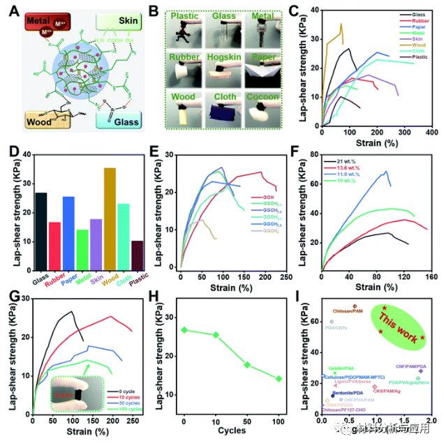 山东理工大学《JMCA》：受烹饪启发，石墨烯与面粉结合制备有机水凝胶，用于高性能应变传感器