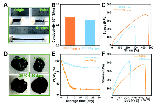 山东理工大学《JMCA》：受烹饪启发，石墨烯与面粉结合制备有机水凝胶，用于高性能应变传感器
