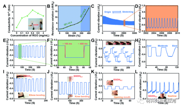 山东理工大学《JMCA》：受烹饪启发，石墨烯与面粉结合制备有机水凝胶，用于高性能应变传感器