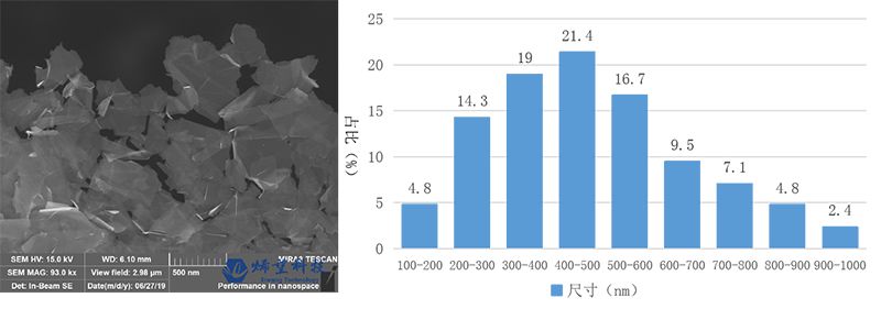​小尺寸石墨烯的研究进展