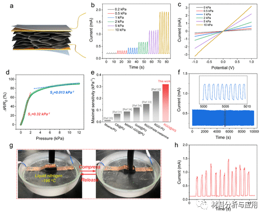 中国林科院《ACS SCE》：高弹性和抗疲劳石墨烯包裹的层状木海绵，用于高性能压阻传感器