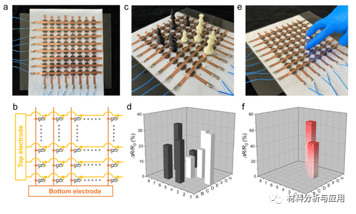 中国林科院《ACS SCE》：高弹性和抗疲劳石墨烯包裹的层状木海绵，用于高性能压阻传感器