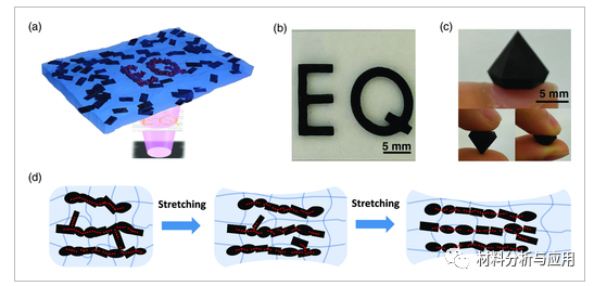 华南理工大学《AEM》：3D打印还原氧化石墨烯/弹性体树脂复合材料，用于柔性应变传感器