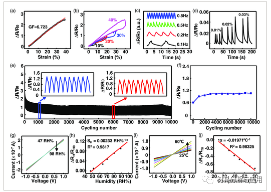 华南理工大学《AEM》：3D打印还原氧化石墨烯/弹性体树脂复合材料，用于柔性应变传感器
