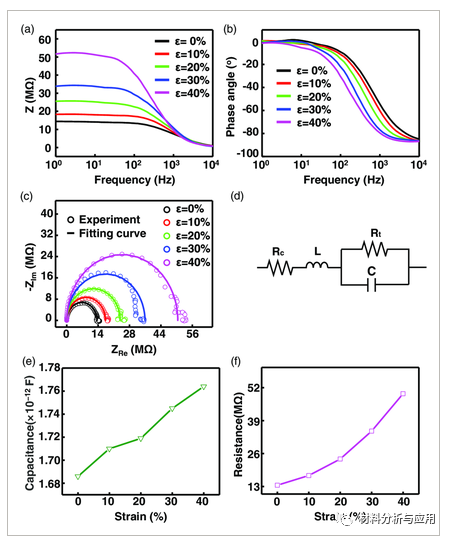 华南理工大学《AEM》：3D打印还原氧化石墨烯/弹性体树脂复合材料，用于柔性应变传感器