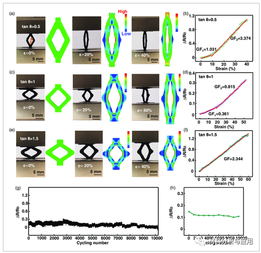 华南理工大学《AEM》：3D打印还原氧化石墨烯/弹性体树脂复合材料，用于柔性应变传感器