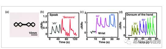 华南理工大学《AEM》：3D打印还原氧化石墨烯/弹性体树脂复合材料，用于柔性应变传感器