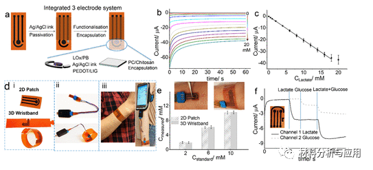 瑞典林雪平大学《ACS AMI》:导电聚合物增强激光辐照石墨烯作为柔性皮肤贴片生物传感器的异质结构3D传感器