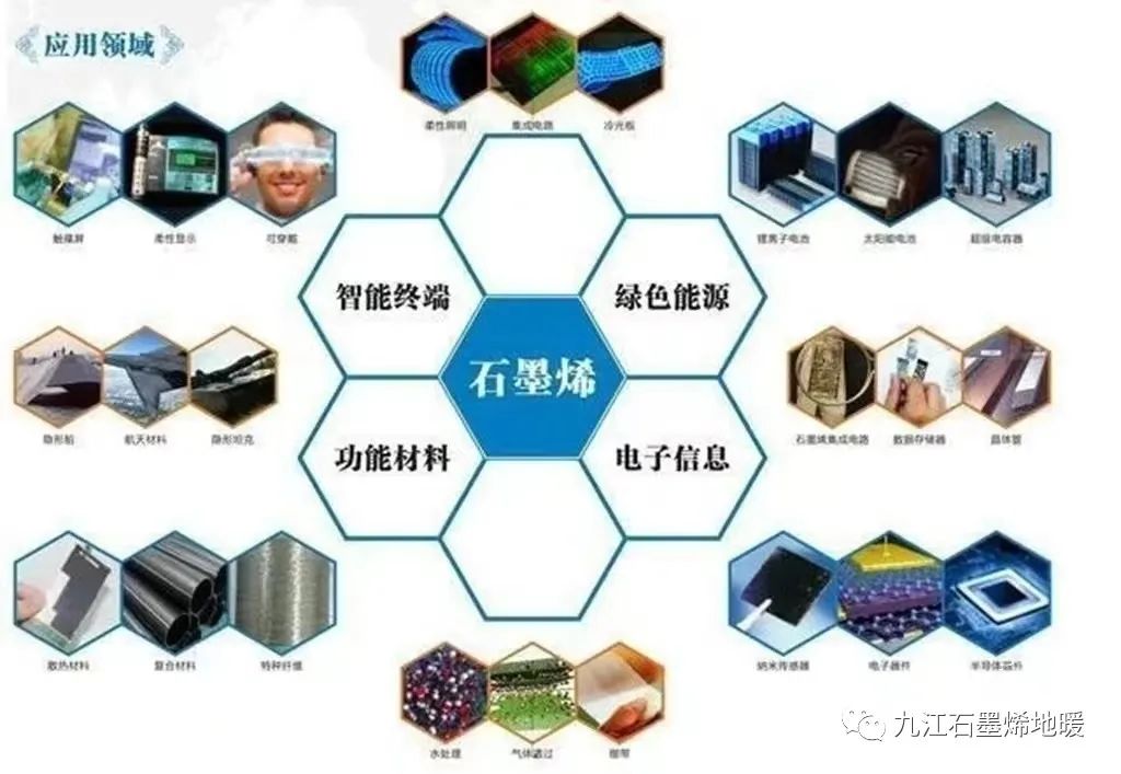 热烈祝贺国家电投集团江西电力公司签约极热科技新能源+石墨烯清洁高效能源项目