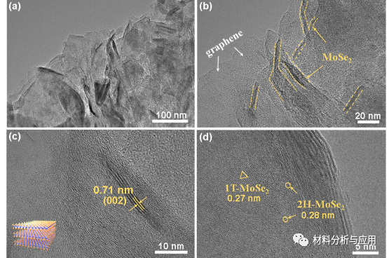 南京工业大学《Carbon》：MoSe2 /石墨烯异质结构组装而成的混合纤维可改进超级电容性能