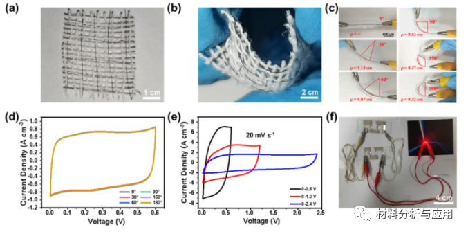 南京工业大学《Carbon》：MoSe2 /石墨烯异质结构组装而成的混合纤维可改进超级电容性能