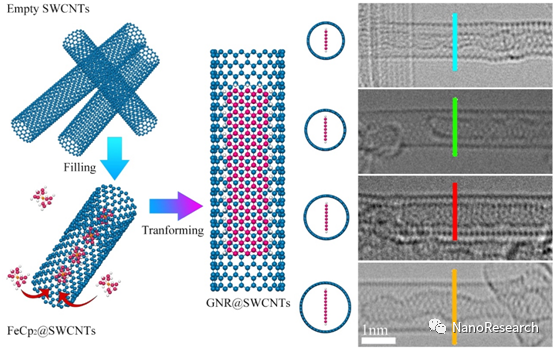 Nano Res.│中山大学石磊课题组：碳纳米管调控石墨烯纳米带的生长