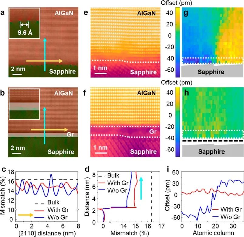 Nano Lett. | 石墨烯远程异质外延的原子尺度机理 — 高鹏教授、刘忠范院士、刘志强研究员、杨身园副研究员
