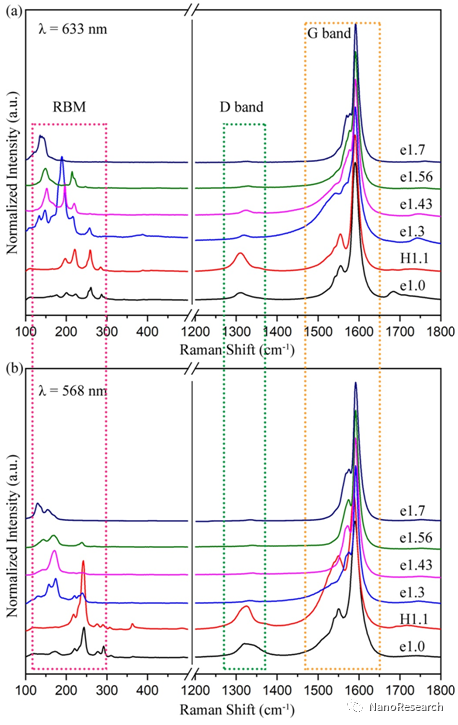 Nano Res.│中山大学石磊课题组：碳纳米管调控石墨烯纳米带的生长
