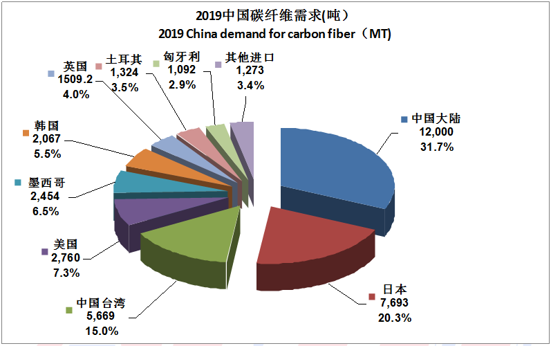 【全文典藏版】IM0084 2019全球碳纤维复合材料市场报告