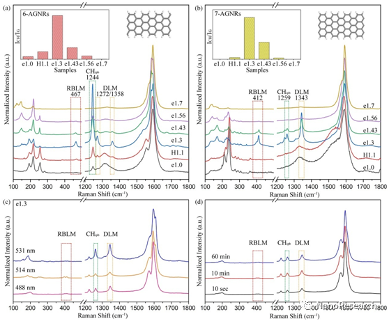 Nano Res.│中山大学石磊课题组：碳纳米管调控石墨烯纳米带的生长