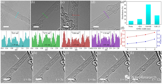 Nano Res.│中山大学石磊课题组：碳纳米管调控石墨烯纳米带的生长