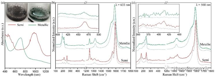 Nano Res.│中山大学石磊课题组：碳纳米管调控石墨烯纳米带的生长