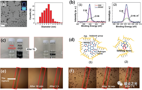 Small：基于聚乙烯醇-咪唑改性石墨烯纳米复合材料的一次写入多次读取的高度自愈器件