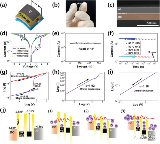 Small：基于聚乙烯醇-咪唑改性石墨烯纳米复合材料的一次写入多次读取的高度自愈器件