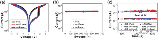 Small：基于聚乙烯醇-咪唑改性石墨烯纳米复合材料的一次写入多次读取的高度自愈器件