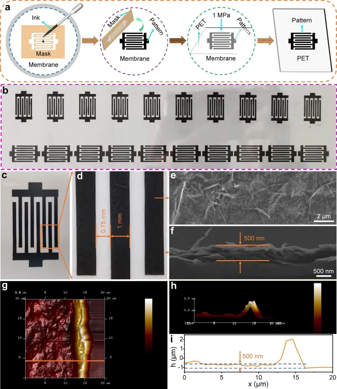 济大刘宏/徐彩霞、物理所谷林、NUS Wang《Adv. Mater.》: 模板辅助-转印法构筑氯掺杂石墨烯基的可集成化柔性器件