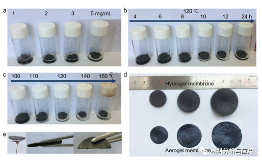 郑州烟草研究所《ACS Omega》：水/蒸汽界面水热还原法制备3D层状石墨烯气凝胶膜，用于自来水净化