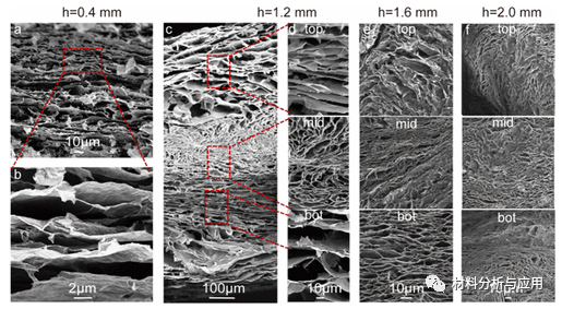 郑州烟草研究所《ACS Omega》：水/蒸汽界面水热还原法制备3D层状石墨烯气凝胶膜，用于自来水净化
