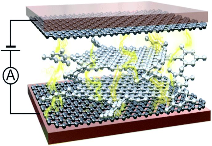 厦门大学和兰卡斯特大学 Chem. Sci.｜基于纳米石墨烯分子的原子级厚度单分子器件