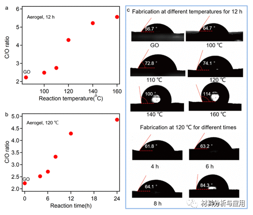 郑州烟草研究所《ACS Omega》：水/蒸汽界面水热还原法制备3D层状石墨烯气凝胶膜，用于自来水净化
