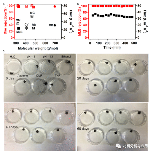 郑州烟草研究所《ACS Omega》：水/蒸汽界面水热还原法制备3D层状石墨烯气凝胶膜，用于自来水净化