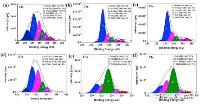 韩国全北国立大学《Carbon》：微波辐射热反应快速有效还原大规模生产高质量还原氧化石墨烯