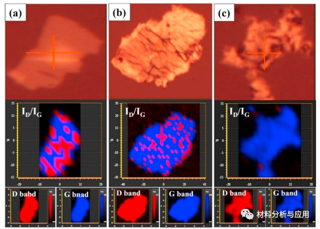 韩国全北国立大学《Carbon》：微波辐射热反应快速有效还原大规模生产高质量还原氧化石墨烯