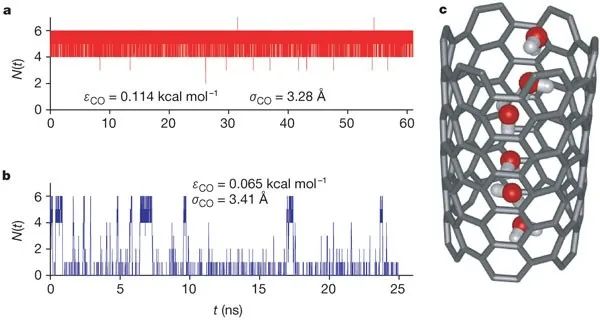 给石墨片加点氧，怎么就发Nature Materials了？